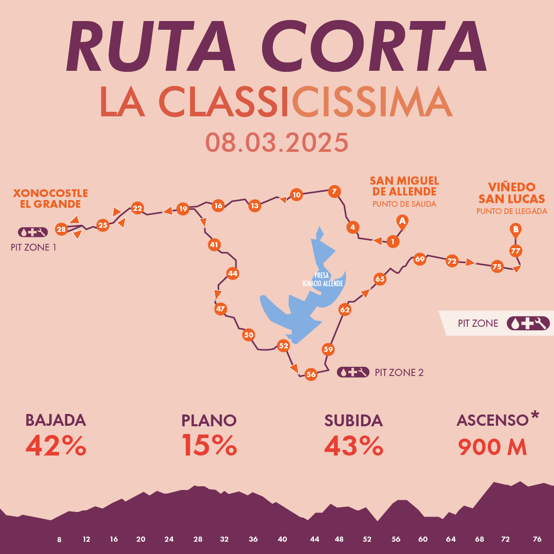 Ruta Corta