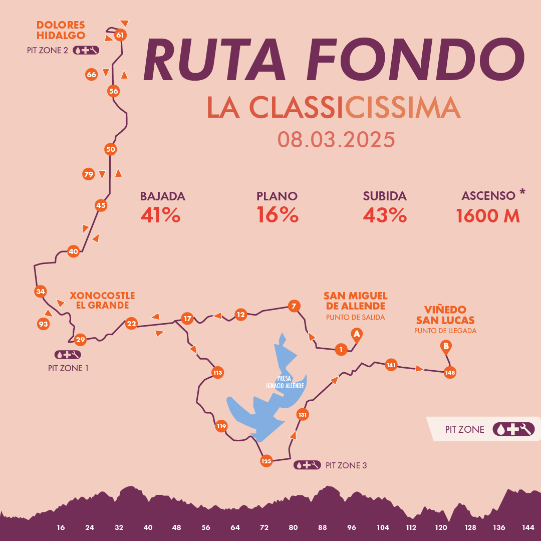 Ruta Fondo