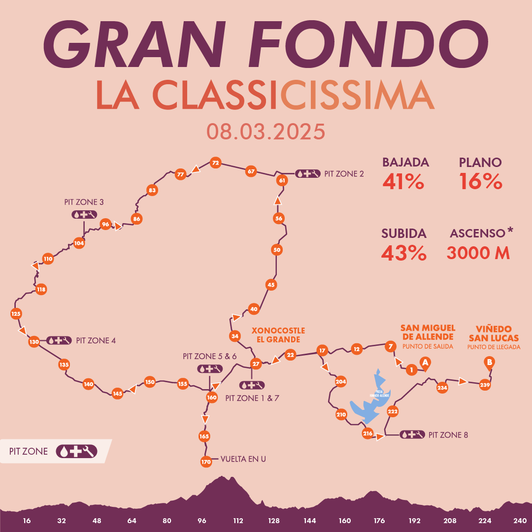 Ruta Gran Fondo